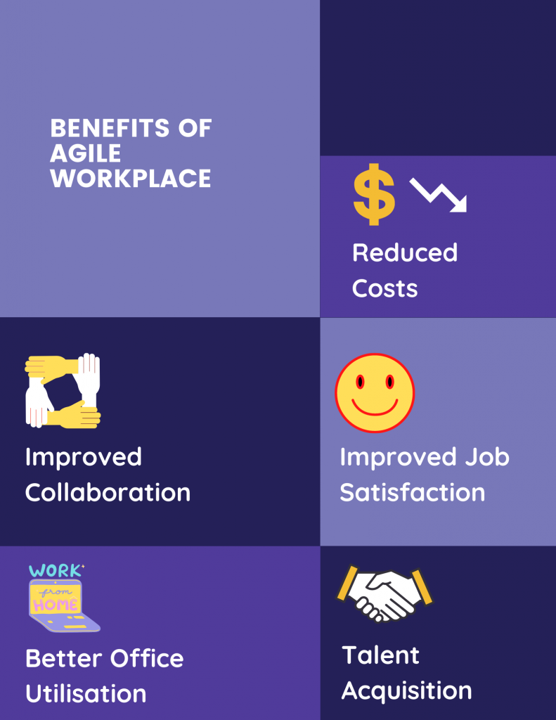 4 benefits of agile workplace