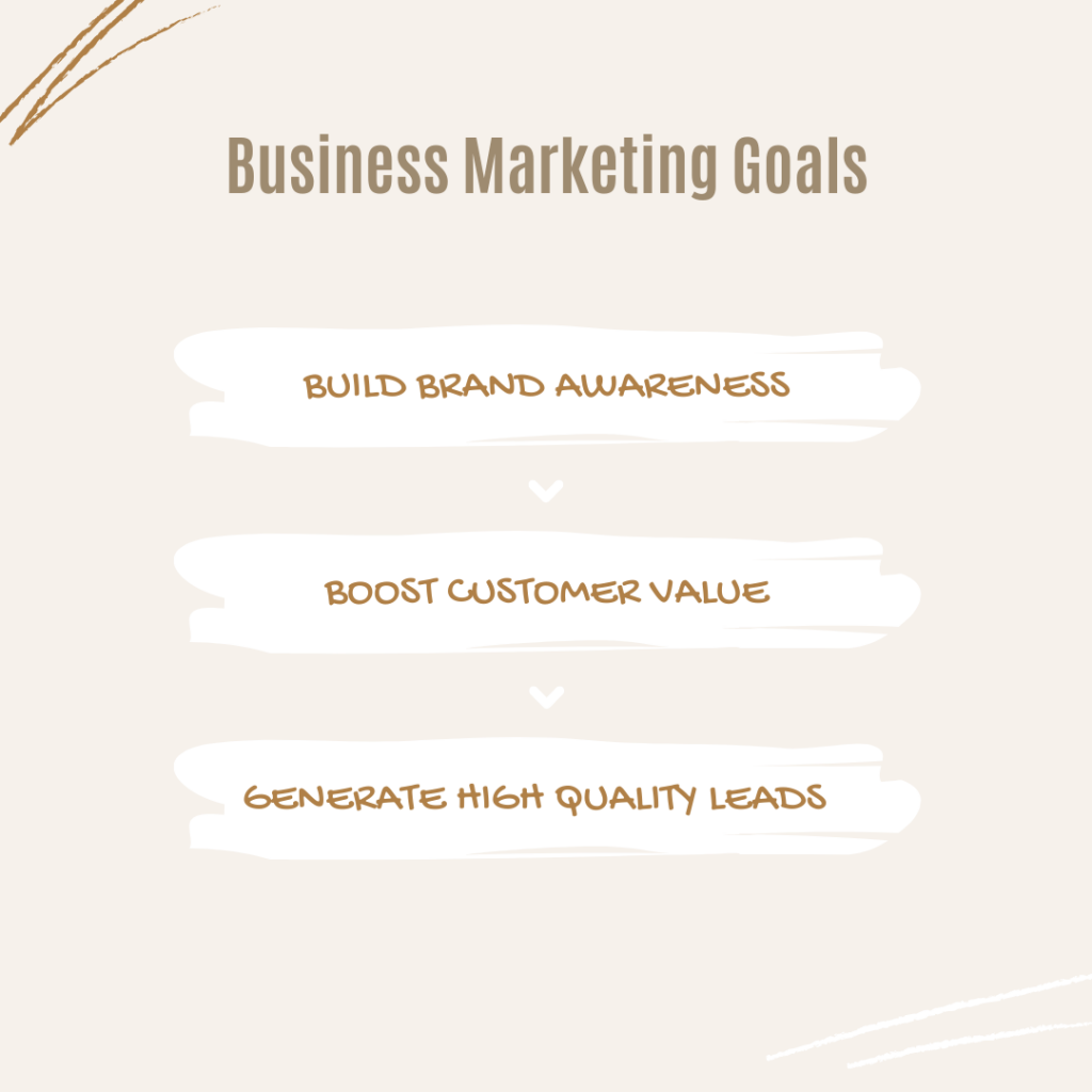 Effective marketing strategies and goals