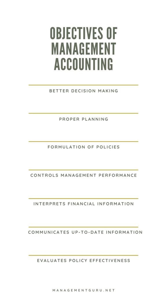 Objectives of management accounting and its uses