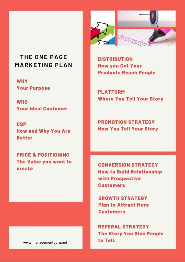 The one page marketing plan you need for all types of businesses.
