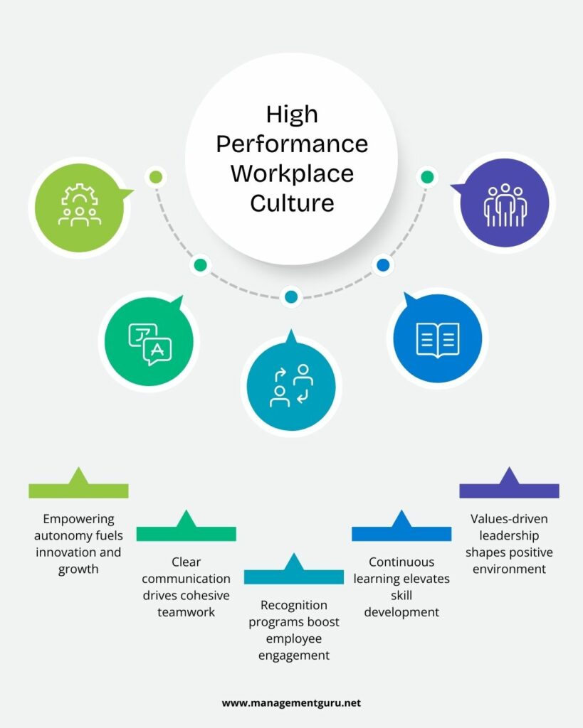 High performance workplace culture.