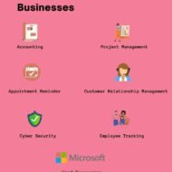 Essential Types Of Software For Businesses
