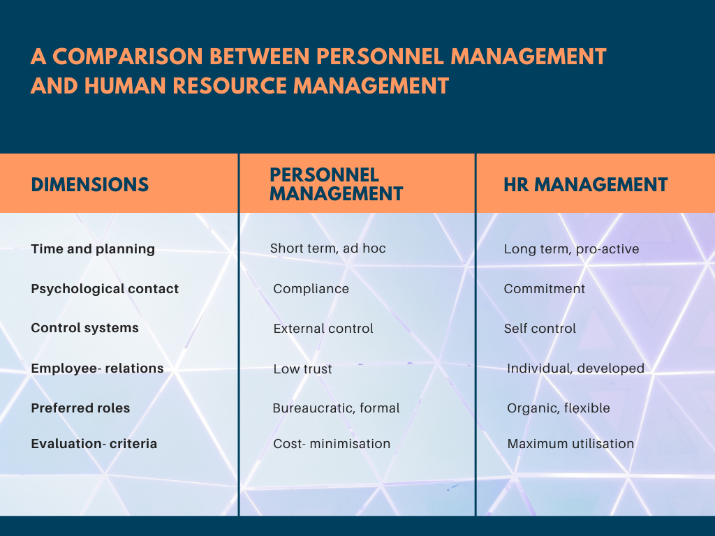 A comparison between Personnel management and Human Resource management
