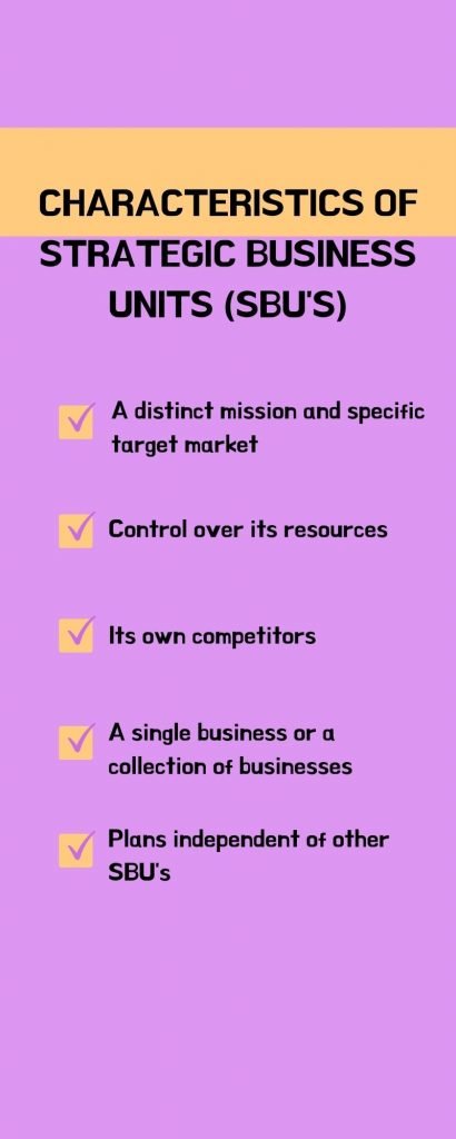 Characteristics of strategic business units
