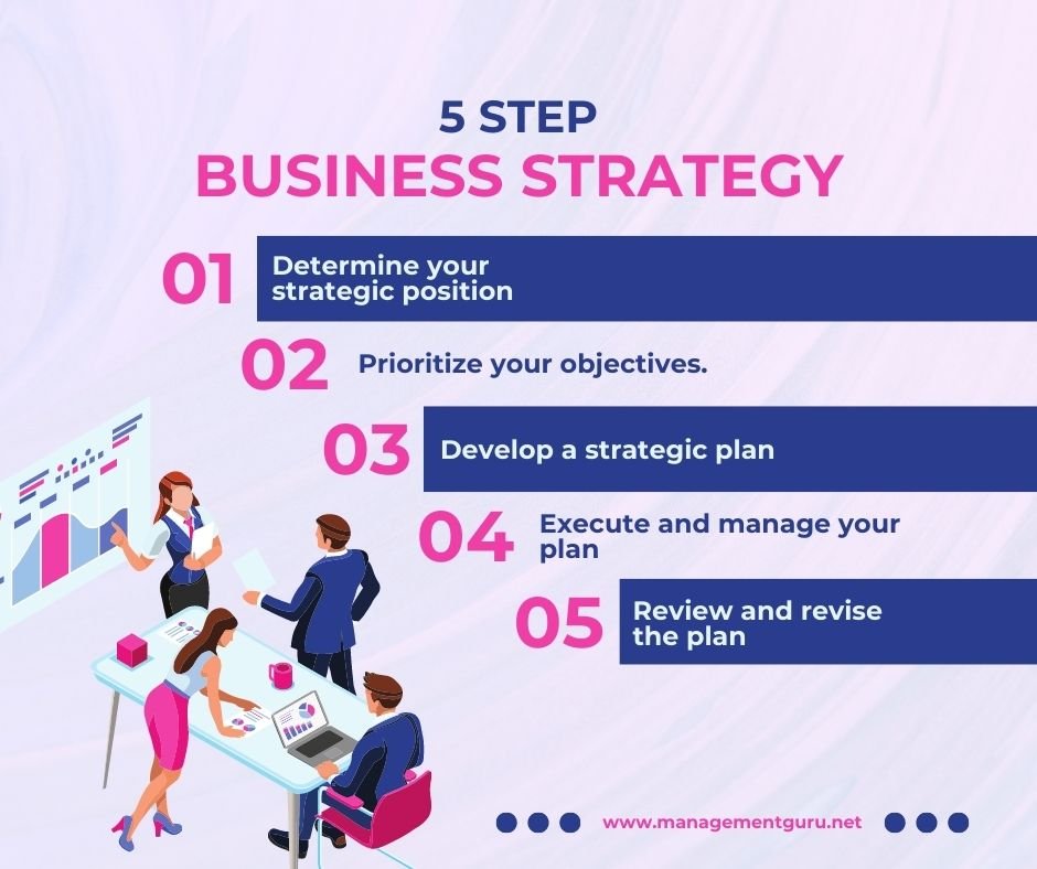 5 step business strategy.