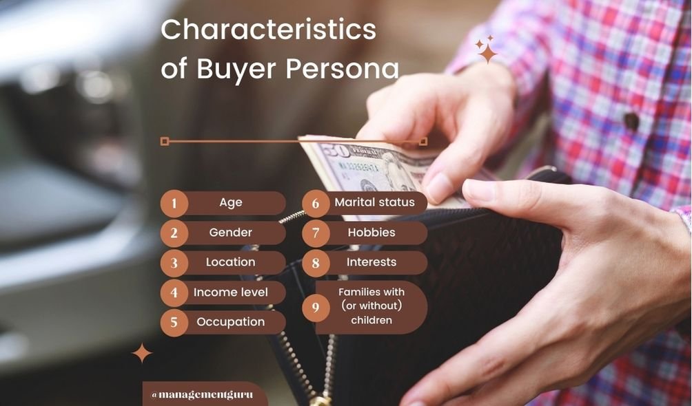 Characteristics of Buyer Persona.