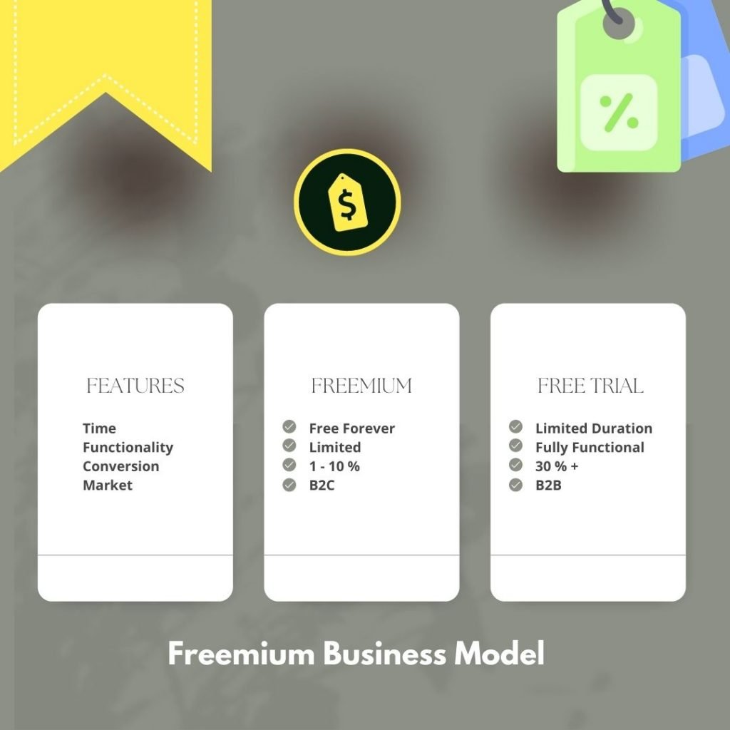 Freemium business model features.