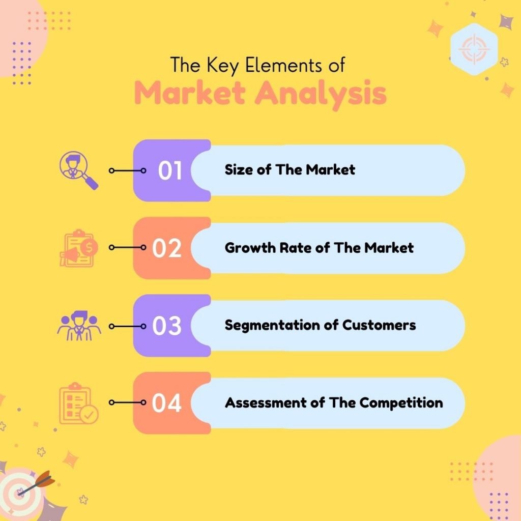 The key elements of market analysis