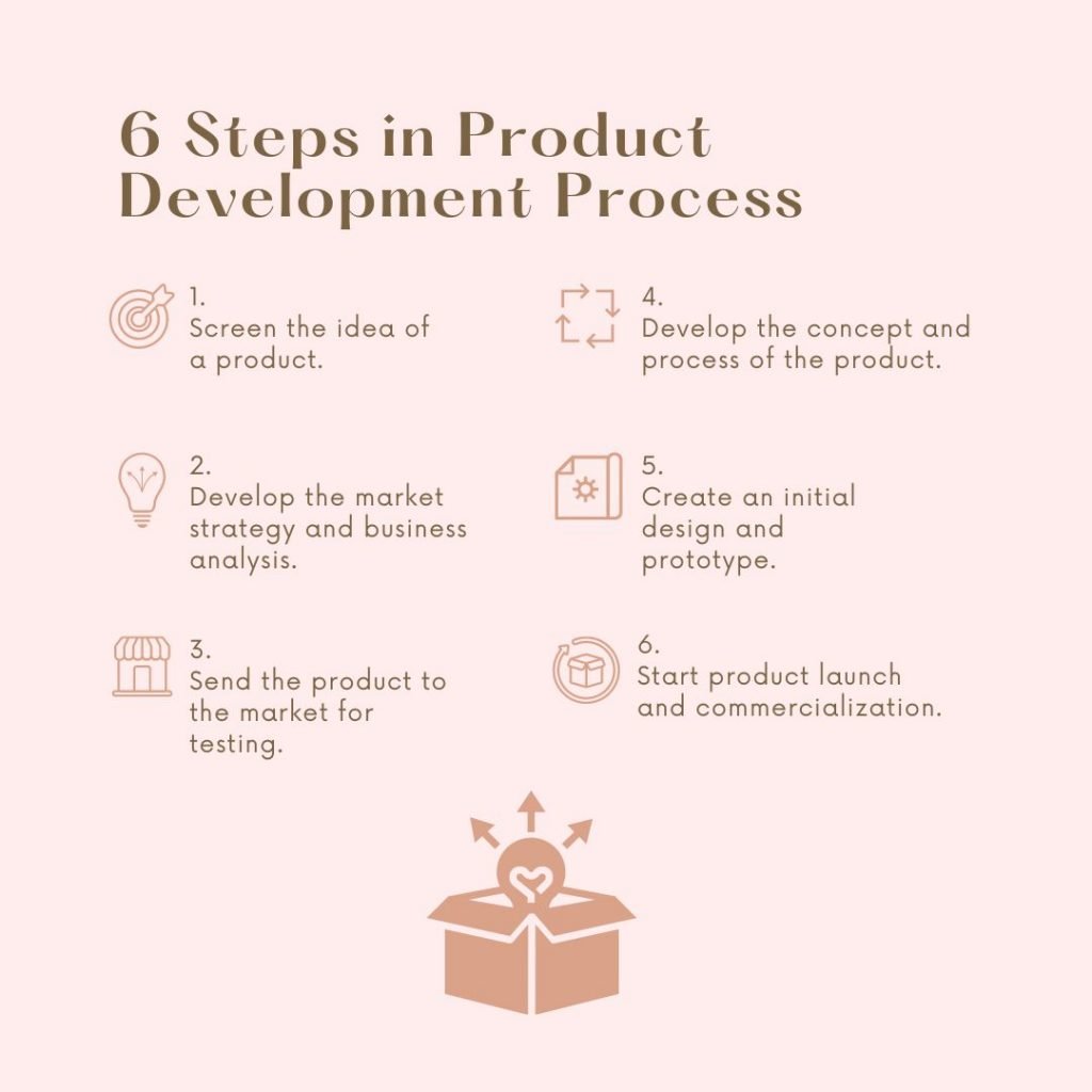 6 steps in product development process