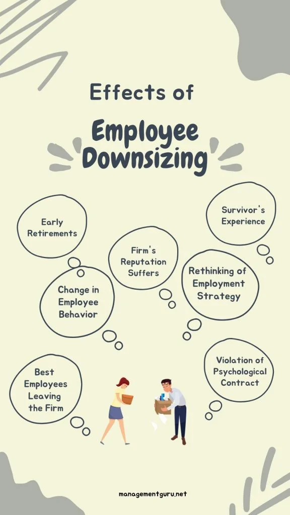 Effects of Employee Downsizing.