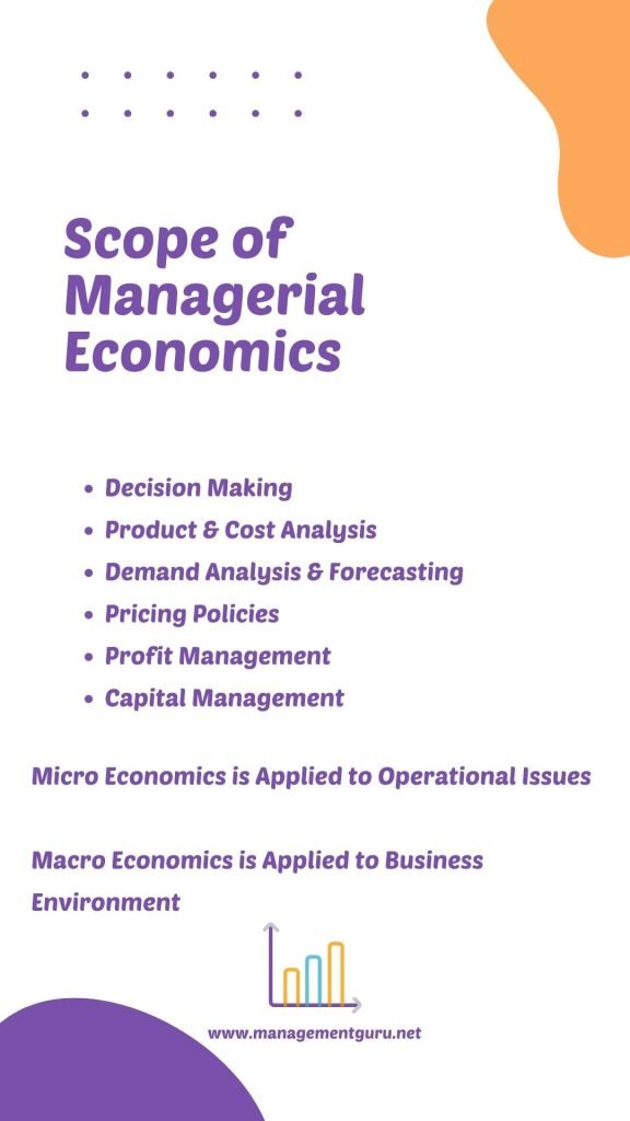 Scope of managerial economics.