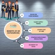 Unlock Your Core Business Potential with Outsourced HR