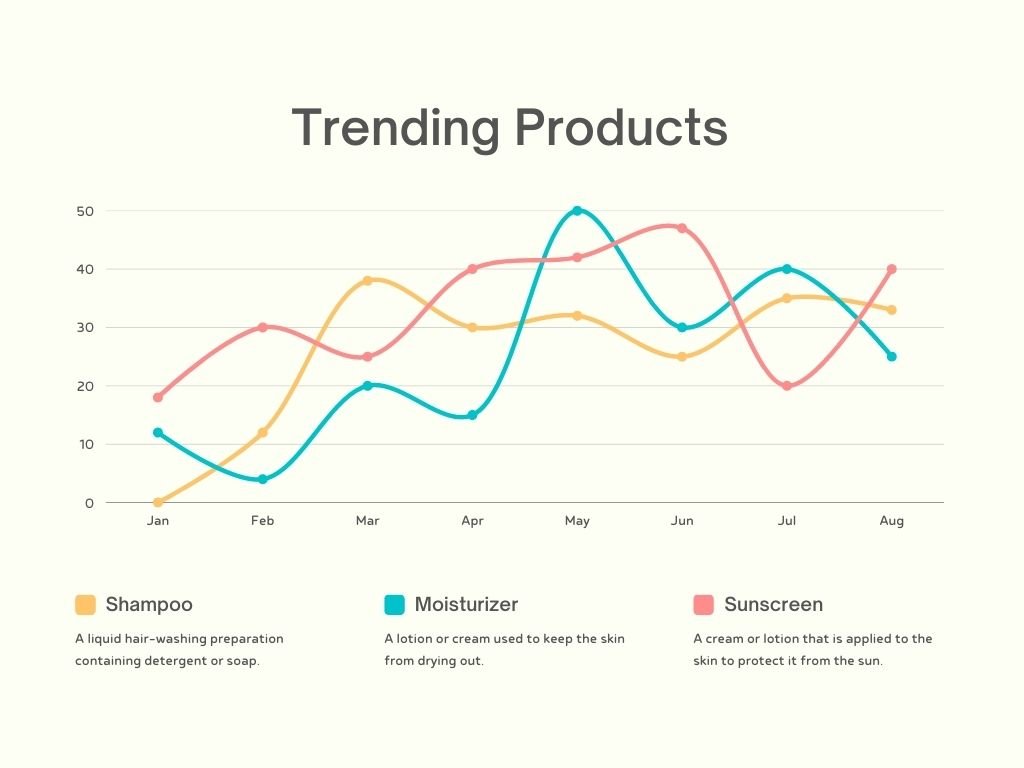 Social media analytics report for your trending products.