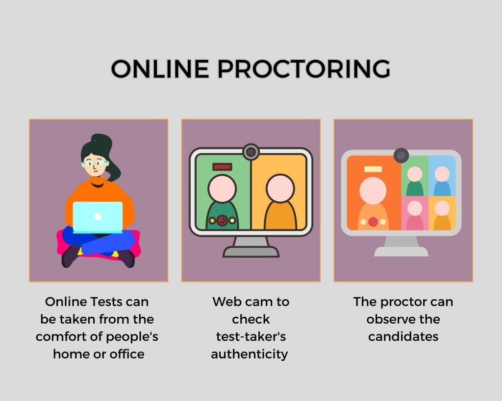 What is online proctoring?