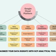 Maximizing Your Data Insights with GCP Analytics