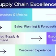 How To Continually Improve Supply Chain Management
