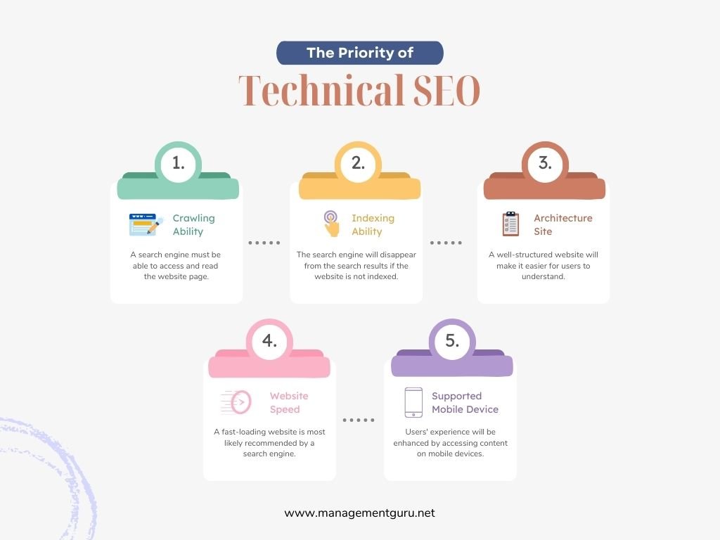The priority of technical seo.