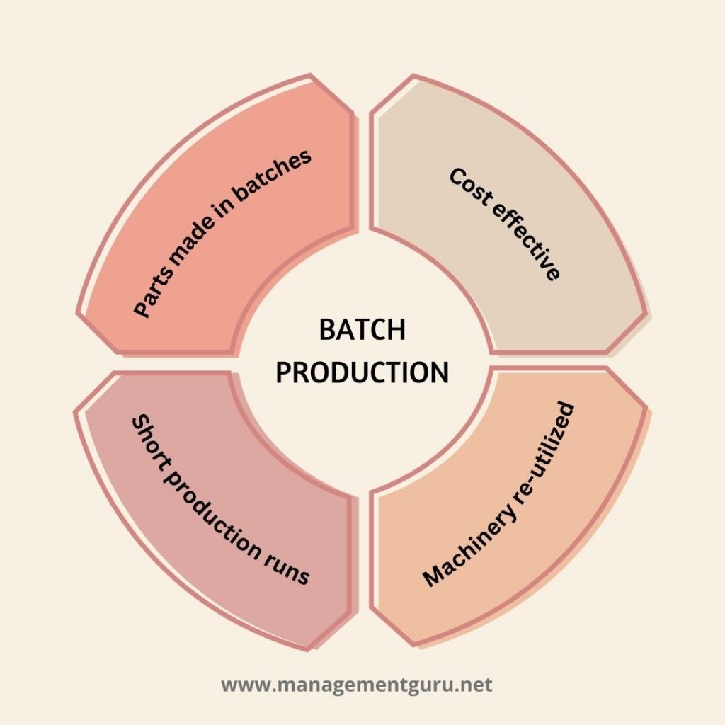 The advantages of batch production.