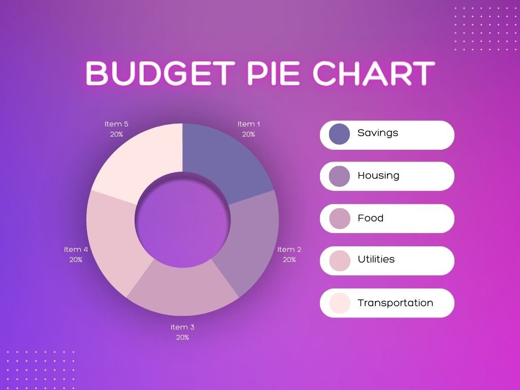Budget pie chart - for setting up smart money goals.