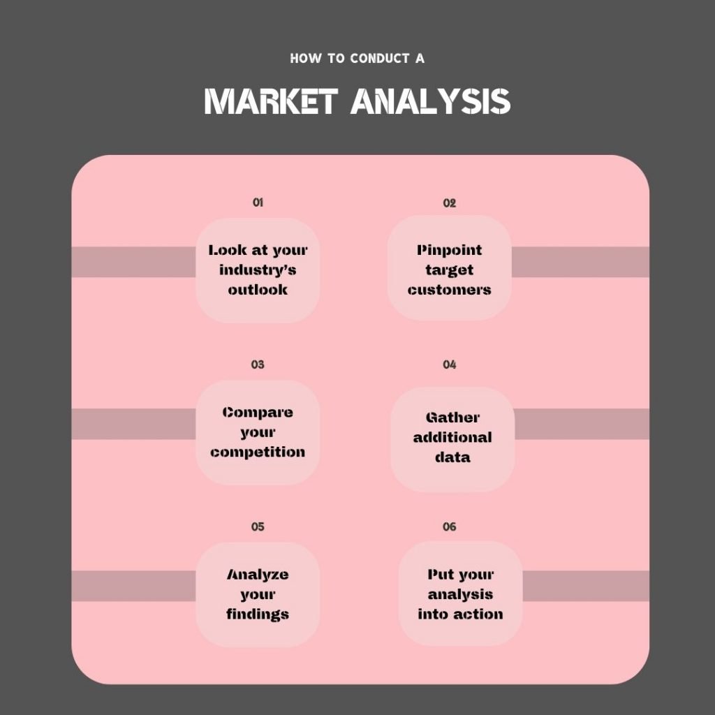 How to conduct a market analysis?