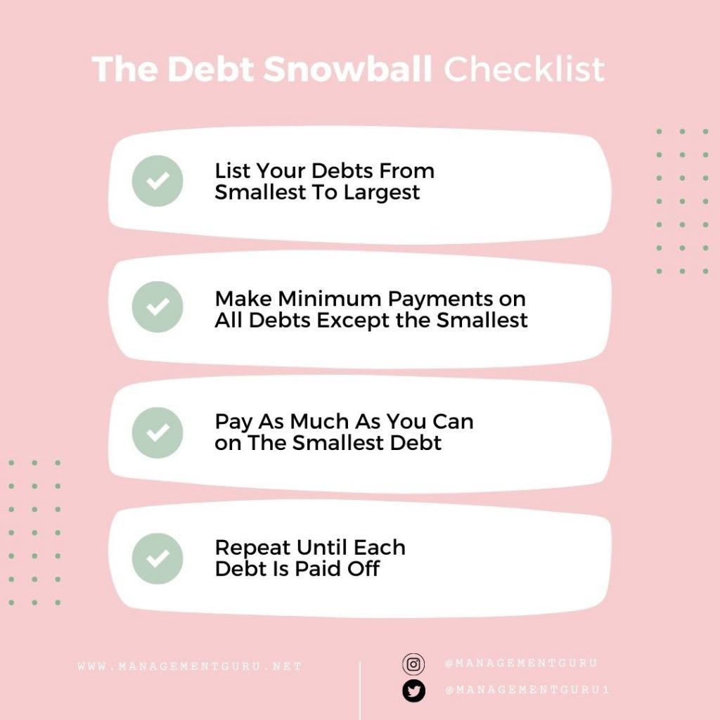 The debt snowball checklist.