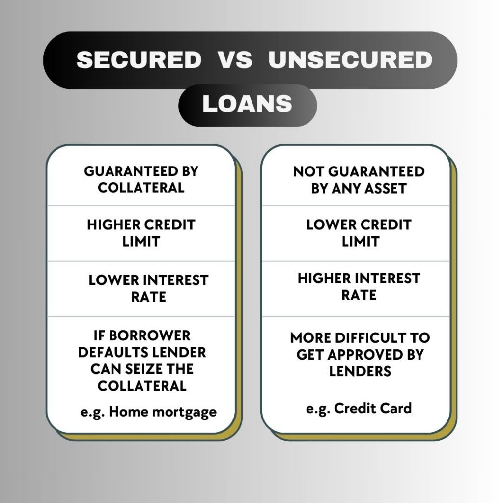 Everything you need to know about loans.