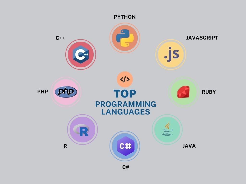 Top programming languages to write your business software.