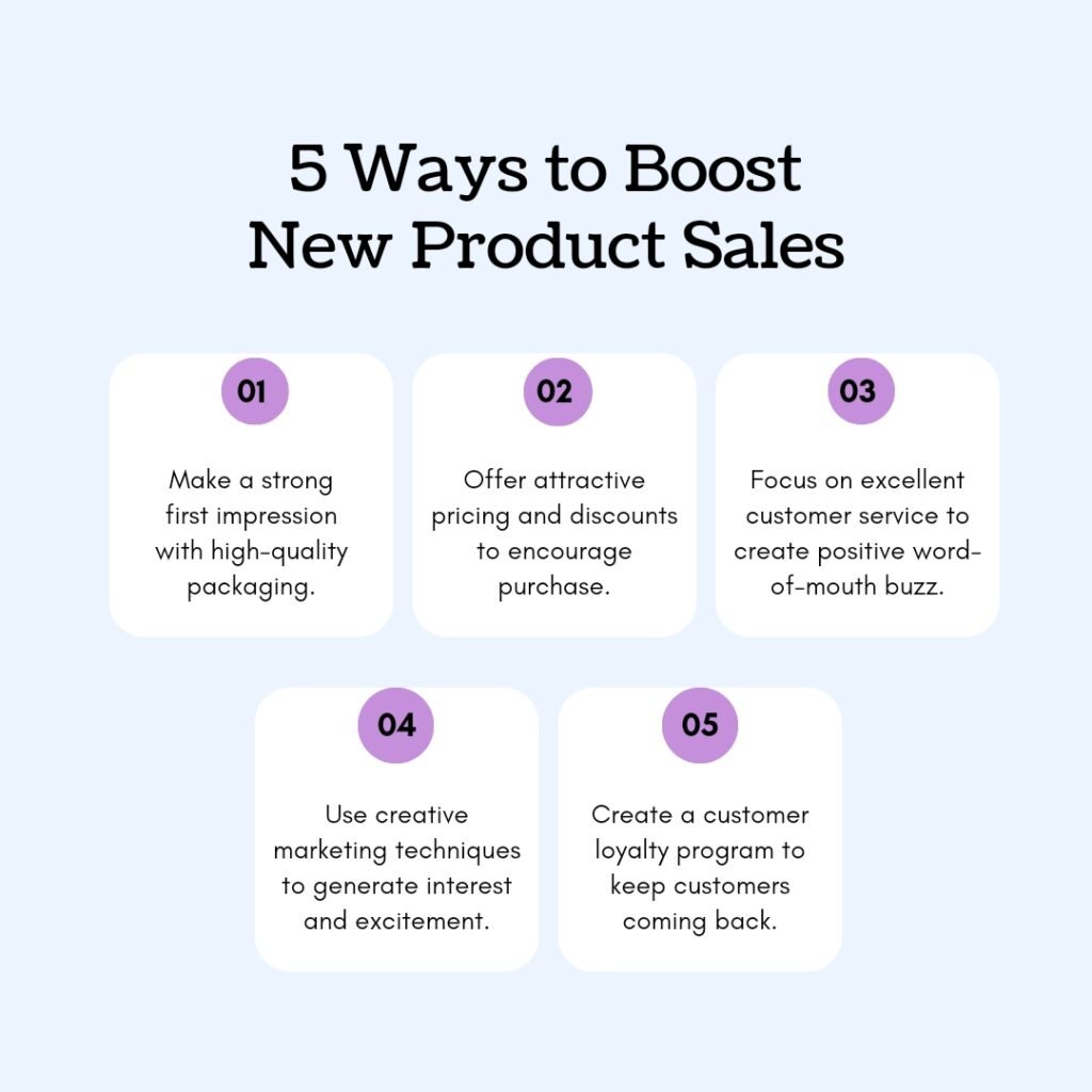 5 ways to boost new product sales.