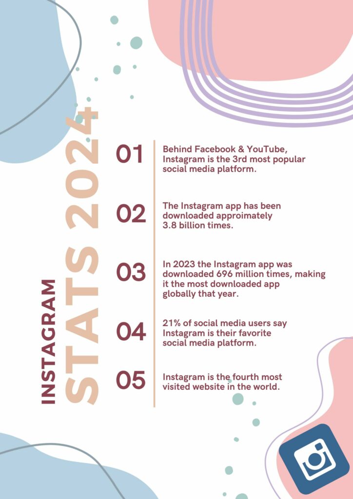 Growing Your Instagram to 100k Followers in 2024.