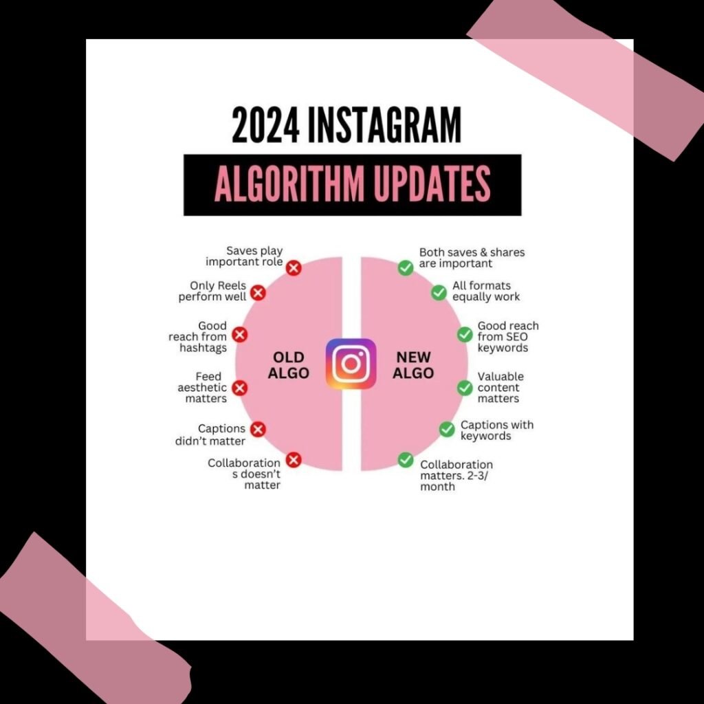 2024 Instagram algorithm updates.