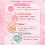 Copywriting for Digital Marketing: How to Turn Words into Sales