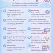 The 12 Laws of Marketing in 2026: What Still Works