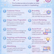 The 12 Laws of Marketing in 2026: What Still Works